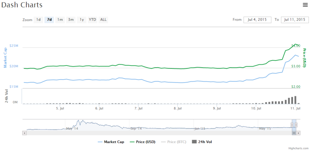 dash_chart