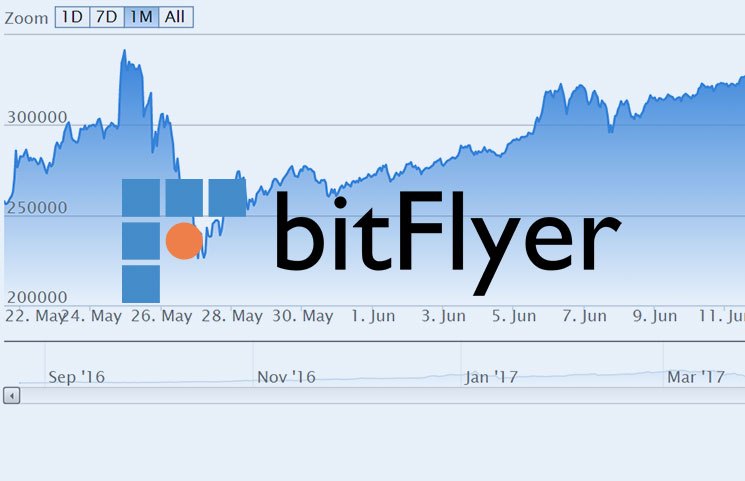 World’s Largest Japanese Bitcoin Exchange To Open U.S. Based Market