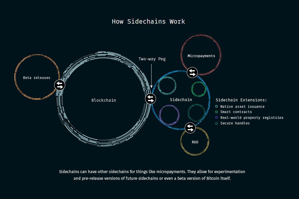 Lightning Network